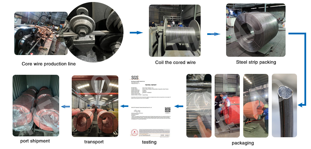 calcium silicon cored wire production process